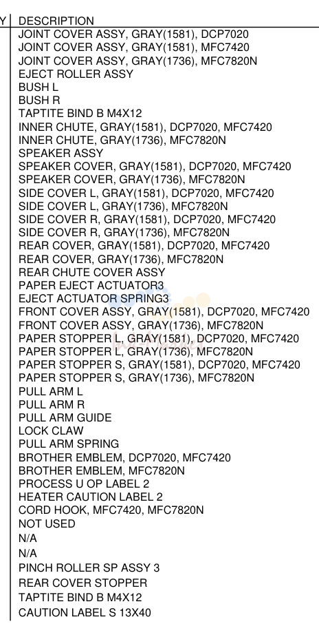 COVERS
