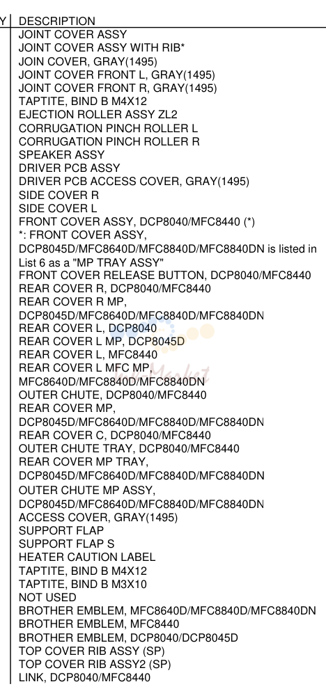 COVERS