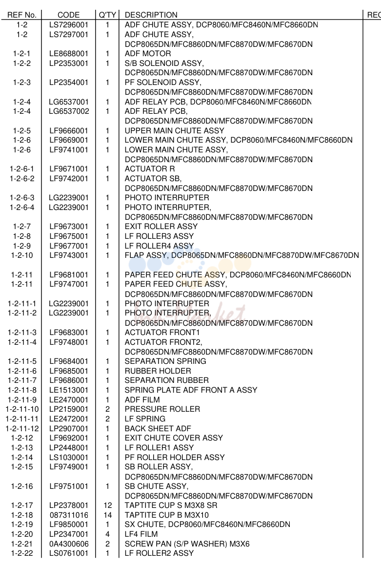ADF2