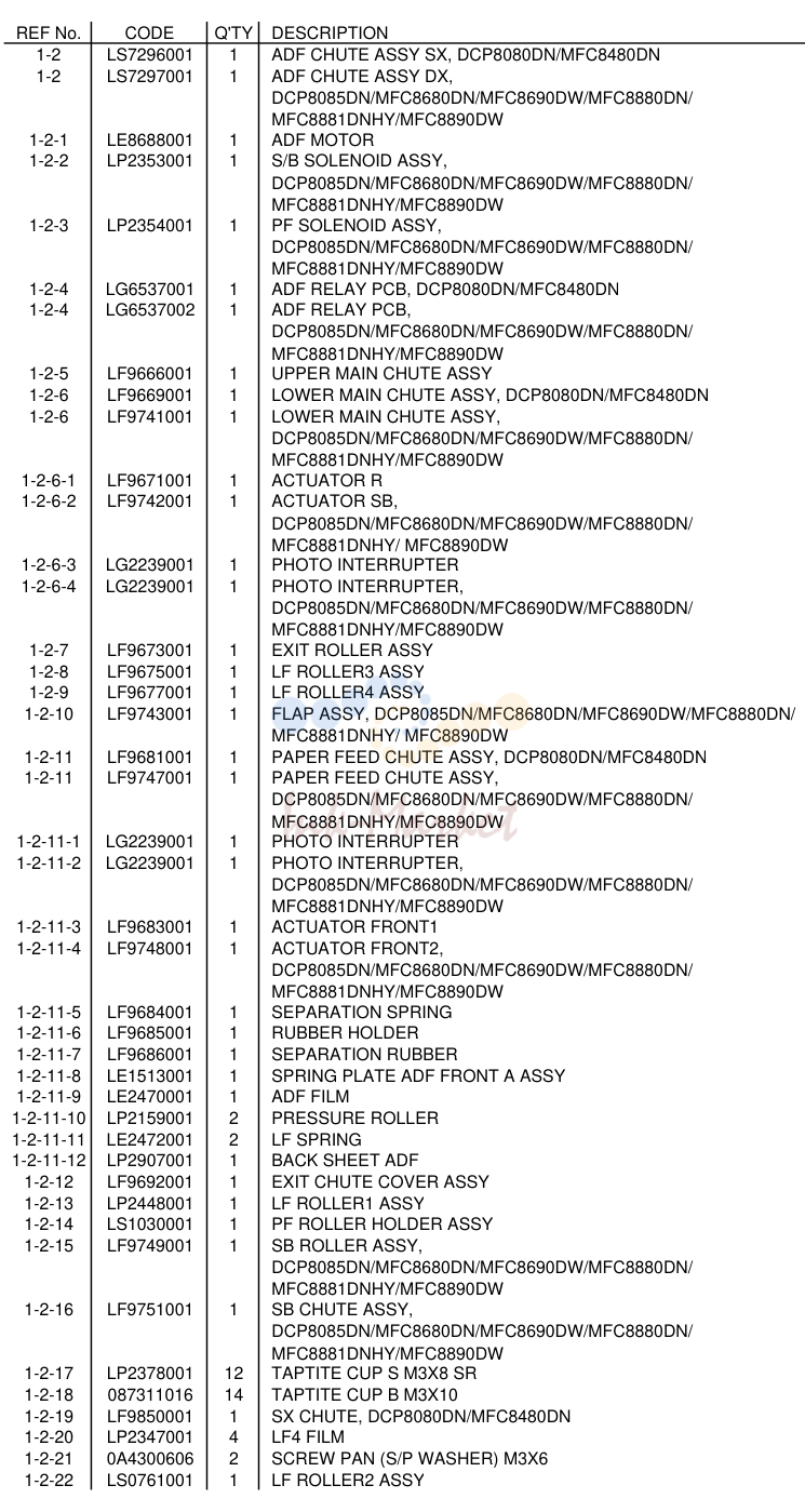 ADF2
