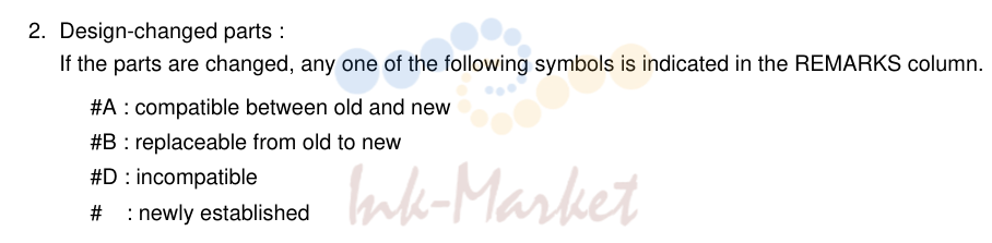 1. NOTE FOR USING THIS PARTS REFERENCE LIST