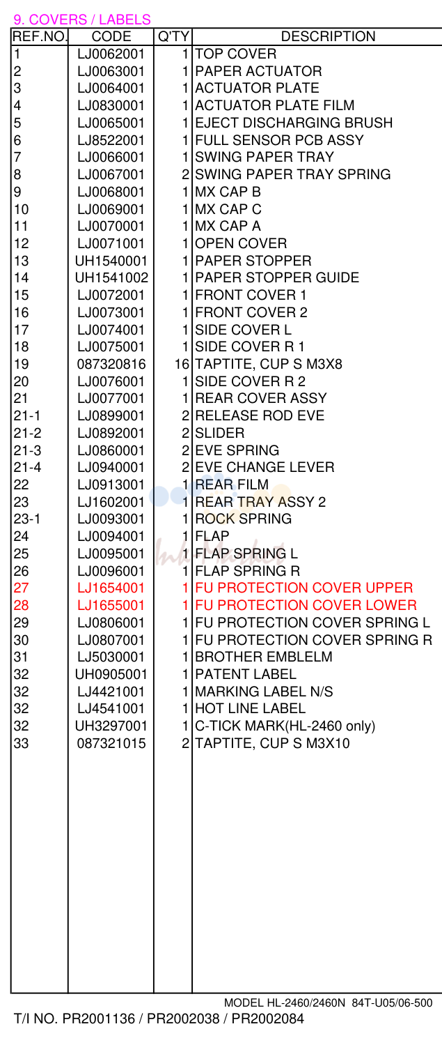 COVERS / LABELS