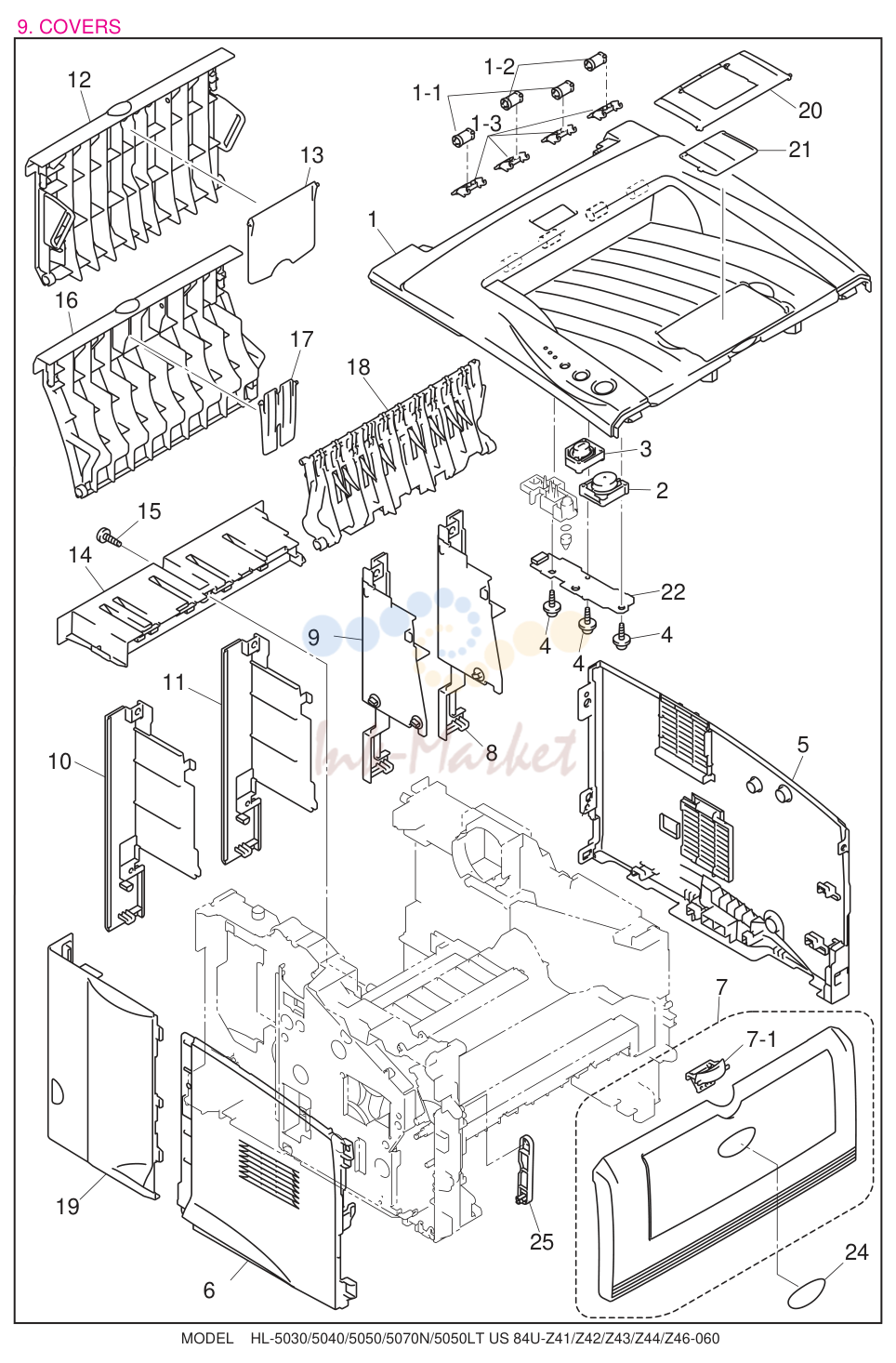 7. COVERS