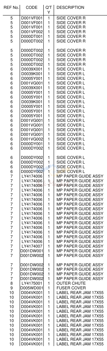5. COVERS & LABELS