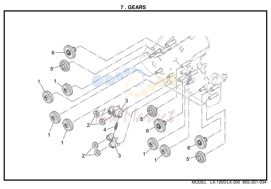 5. 7 . GEARS
