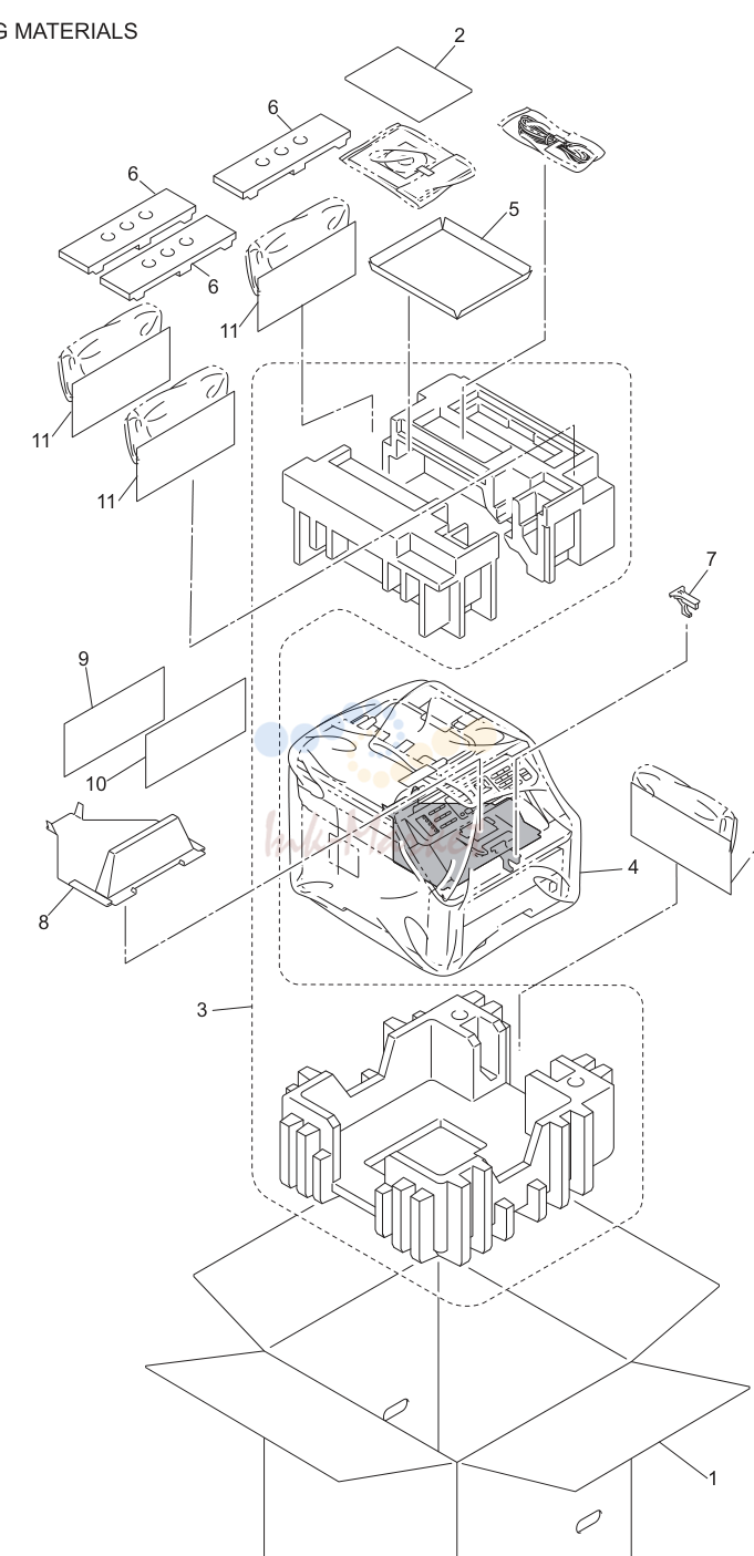 14. PACKING MATERIALS 2