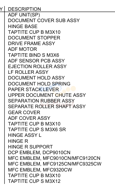 ADF
