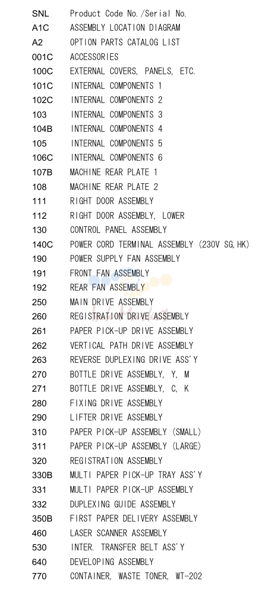 1. Index