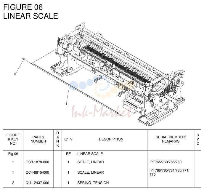 LINEAR SCALE