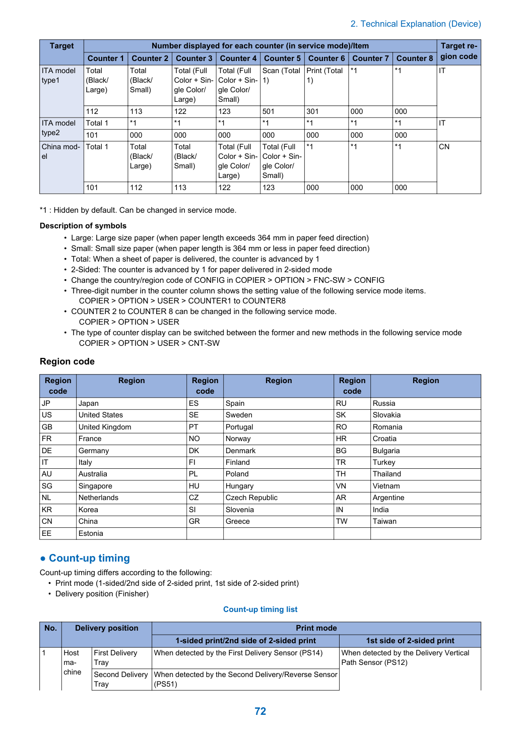 Схема из сервис-мануала