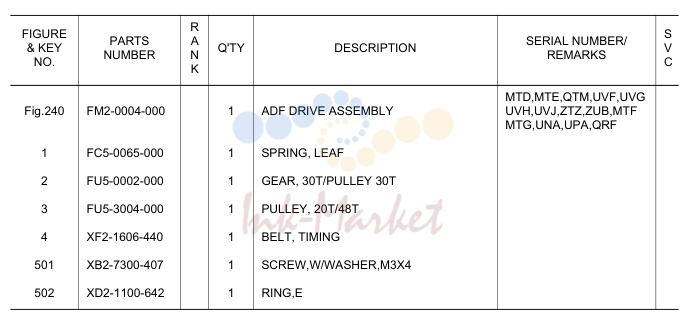 12. FM2-0004-000 1 ADF DRIVE ASSEMBLY UVH,UVJ,ZTZ,ZUB,MTF