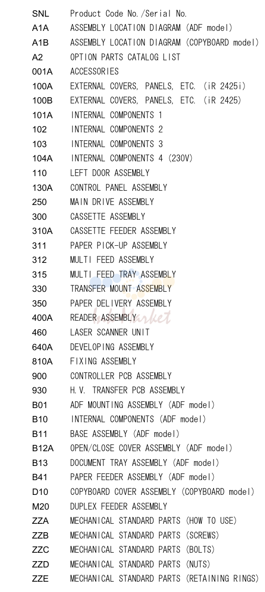 1. Index