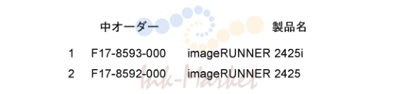 2. Figure SNL Product Code No./Serial No.