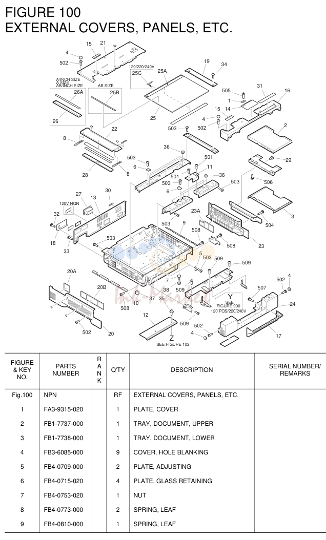 3. NPN RF EXTERNAL COVERS, PANELS, ETC.