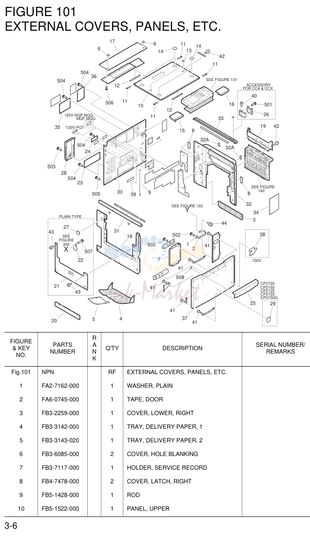 17. NPN RF EXTERNAL COVERS, PANELS, ETC.