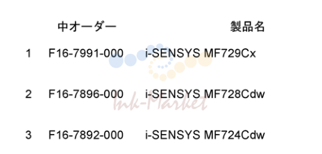 1. Figure SNL Product Code No./Serial No.