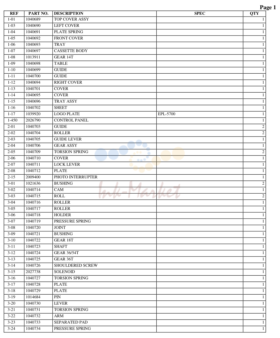 1. SPARES GUIDES Version 3