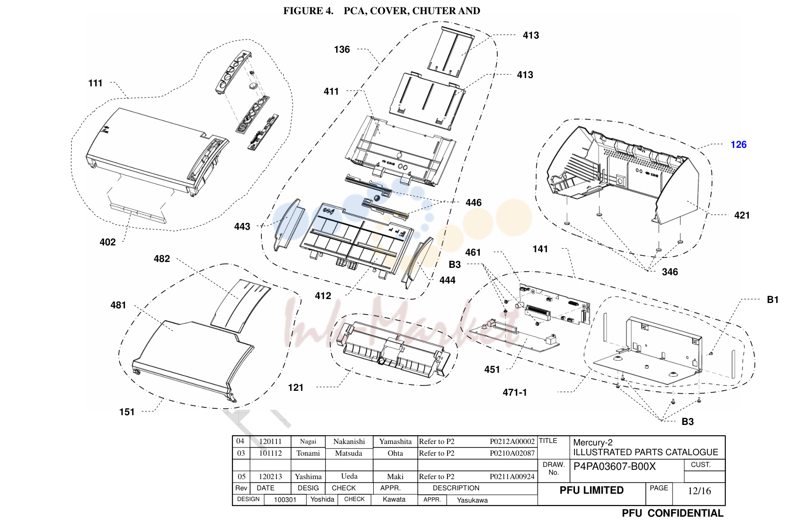 Figure 5