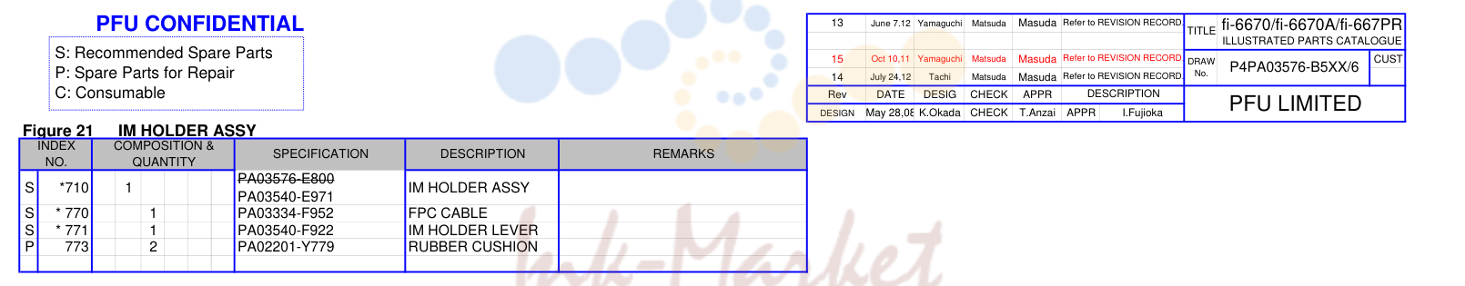 Figure 21