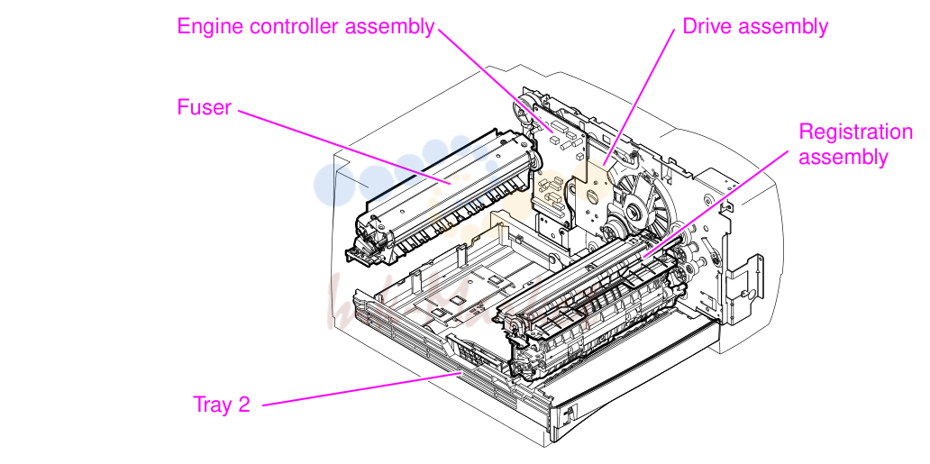 1. Illustrations and parts lists
