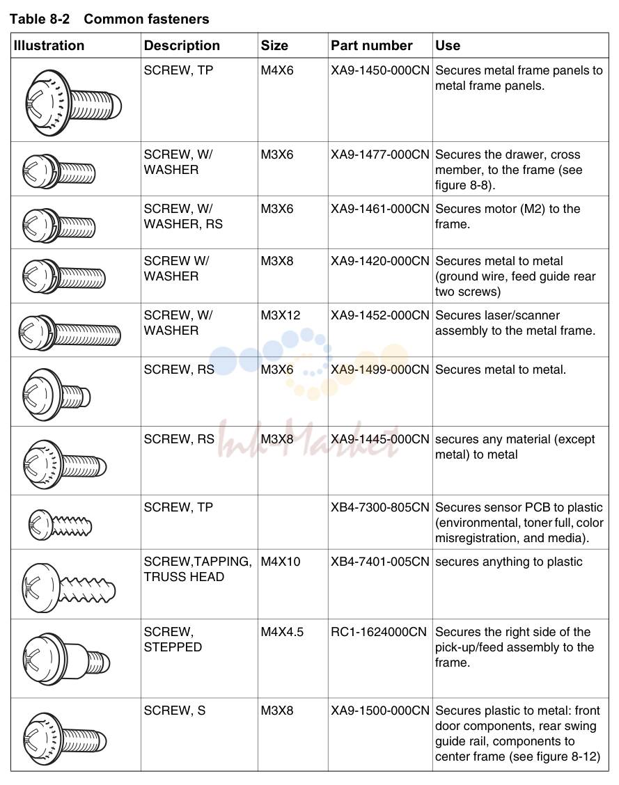 1. Note The only difference between the print cartridges listed above is that the Europe-only print cartridges