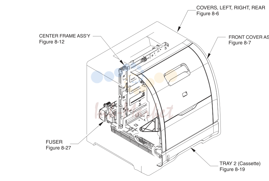 2. Figure 8-1 Main parts (1 of 3)