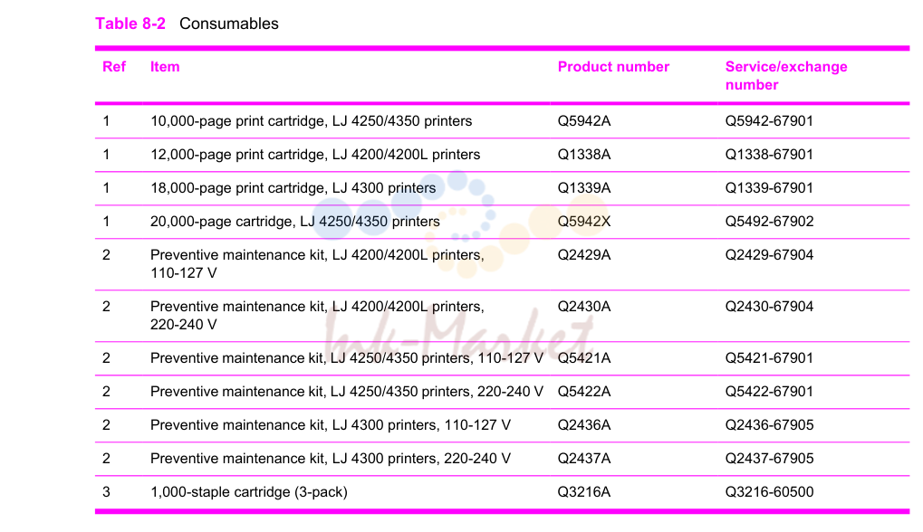 1. Consumables and accessories