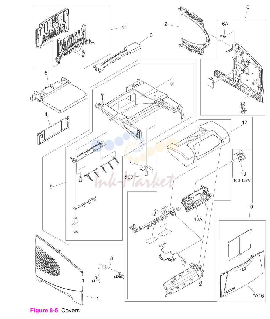 3. Covers