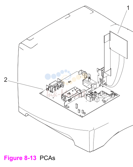 10. Figure 8-13 PCAs