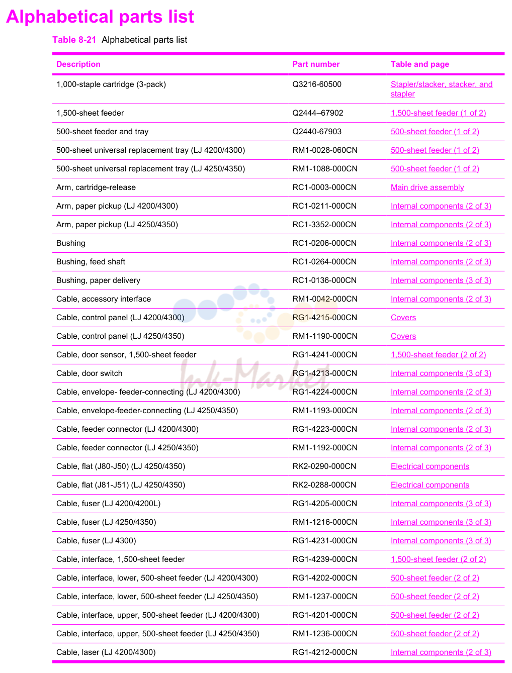 15. Alphabetical parts list