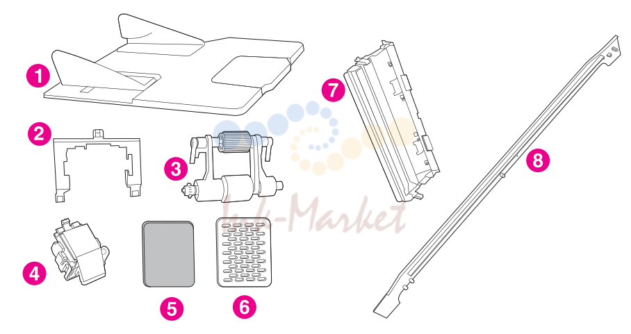 3. Customer-replaceable components (ADF and scanner)