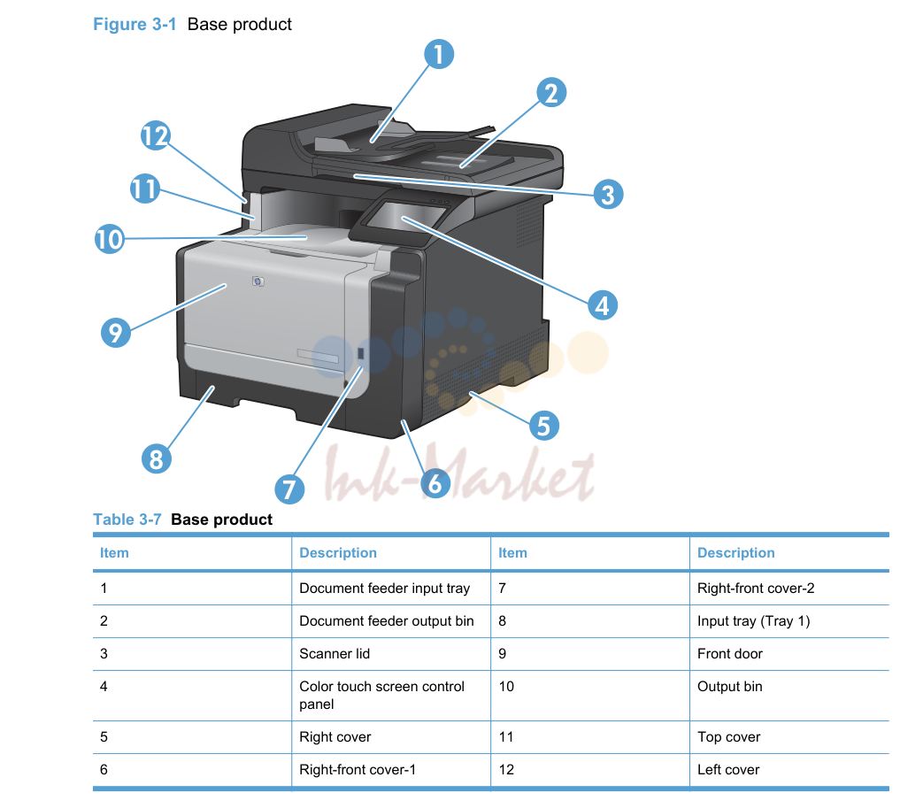 1. Assembly locations