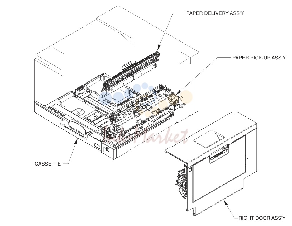 1. Assembly locations