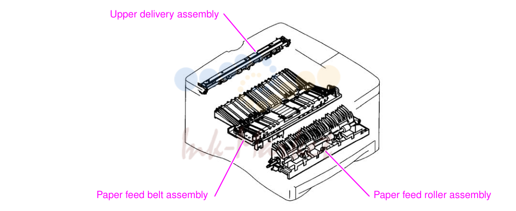 1. Diagrams and parts lists