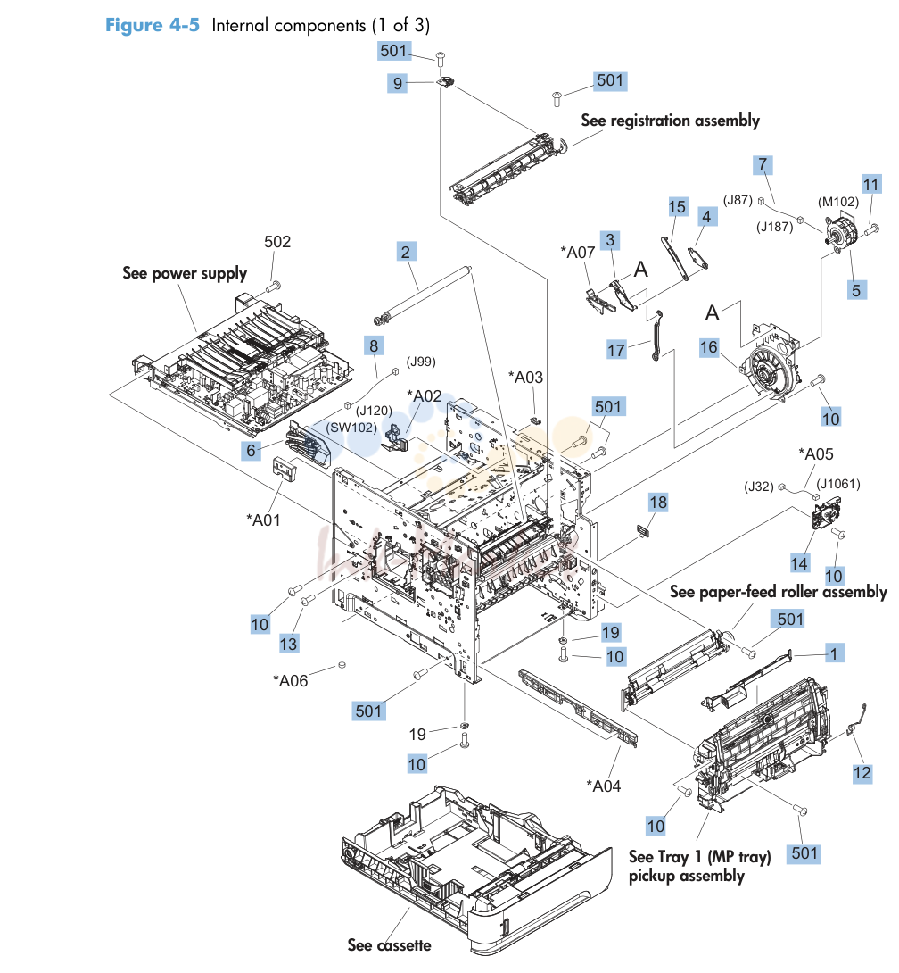 3. Internal components