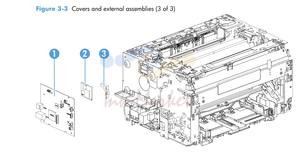 3. Covers and external assemblies (3 of 3)