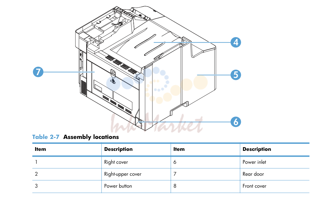 1. Assembly locations