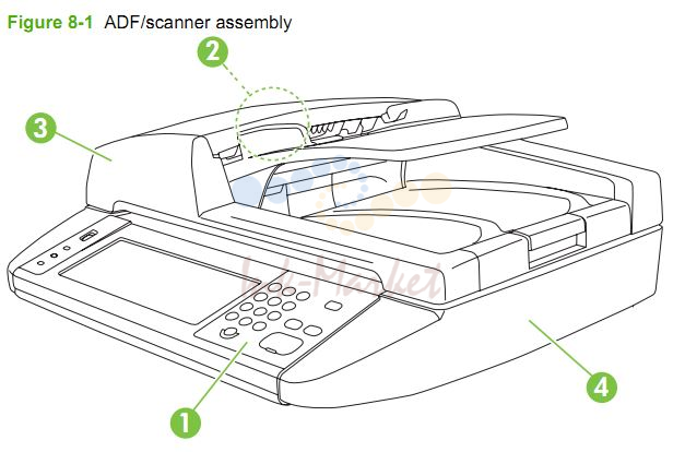 HP CM3530 ADF and scanner assemblies printer parts diagram