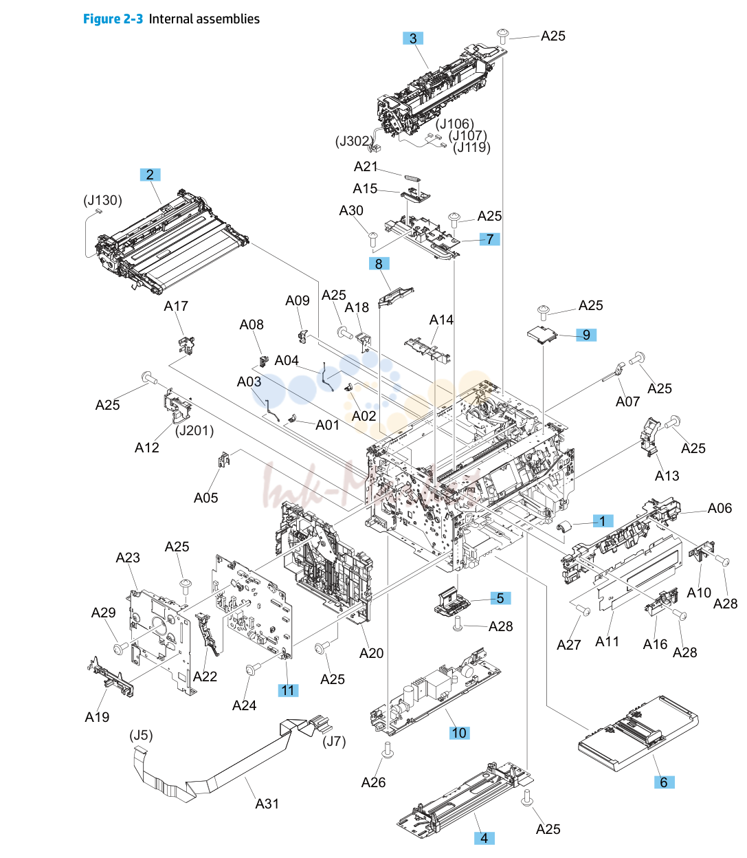 3. Internal assemblies