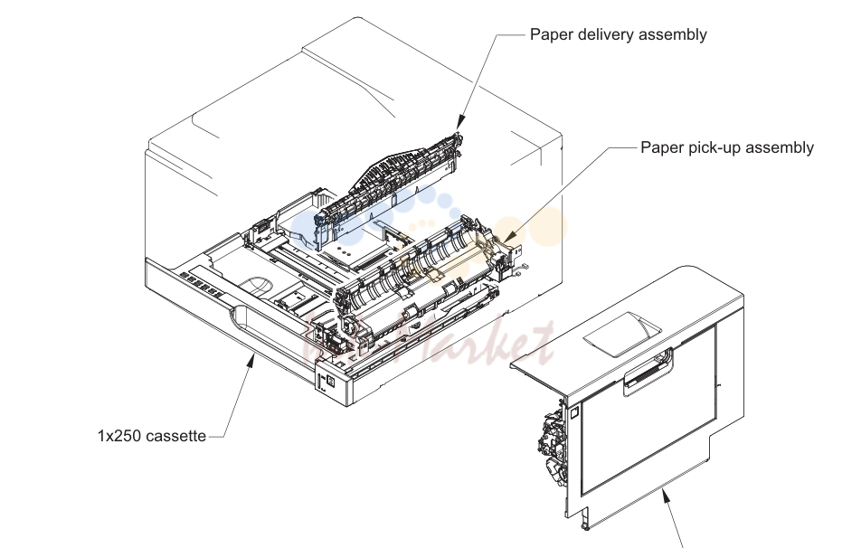 1. Assembly locations