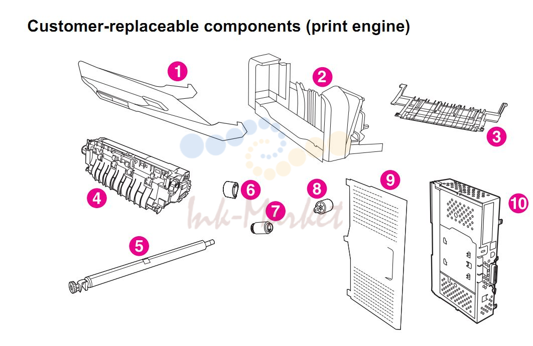 2. HP 4345 Q3942A 4345x Q3943A 4345xs Q3944A 4345xm Q3945A Customer replaceable components