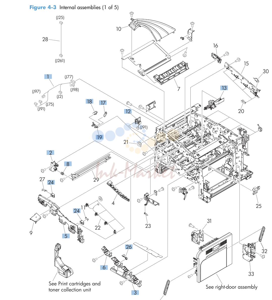 3. Internal assemblies