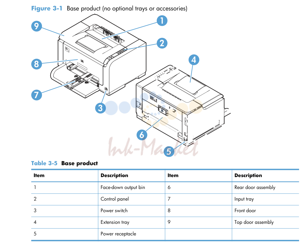 1. Assembly locations