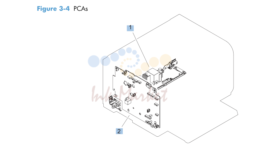 4. PCAs