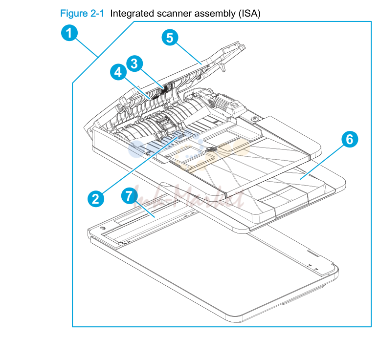 1. Integrated scanner assembly (ISA) and image scanner (IS)