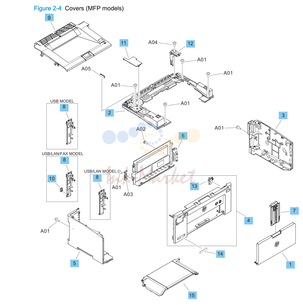 3. Covers (MFP models)