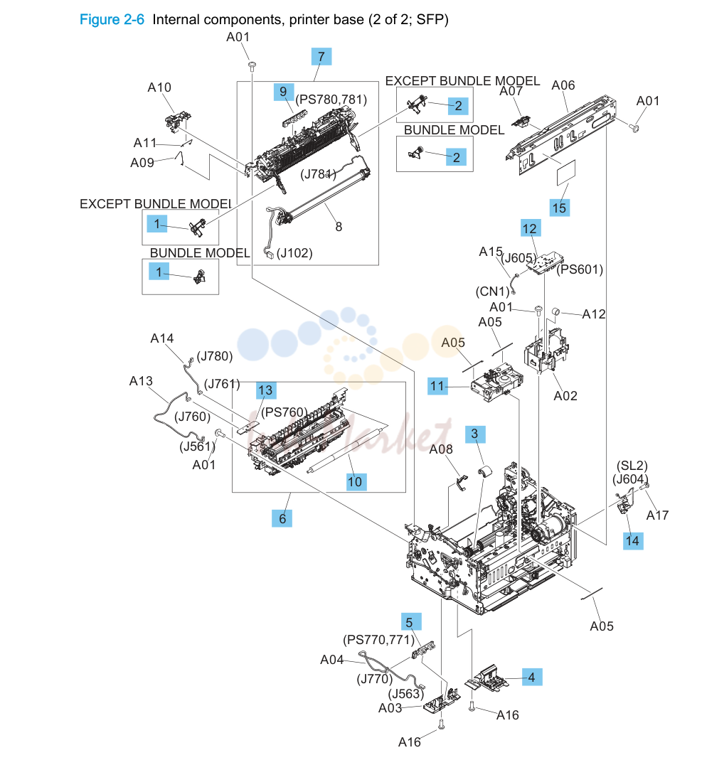 5. Internal components, printer base (2 of 2; SFP)