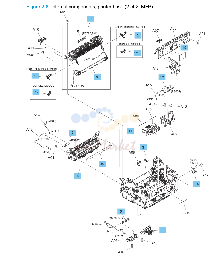 7. Internal components, printer base (2 of 2; MFP)