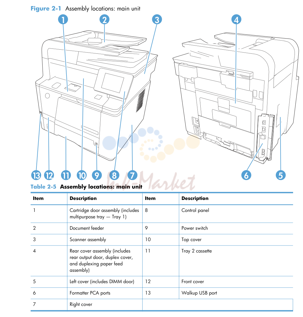 1. Assembly locations