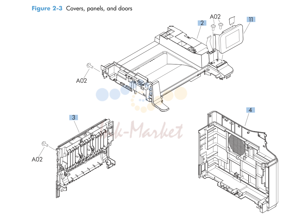2. Covers, panels, and doors